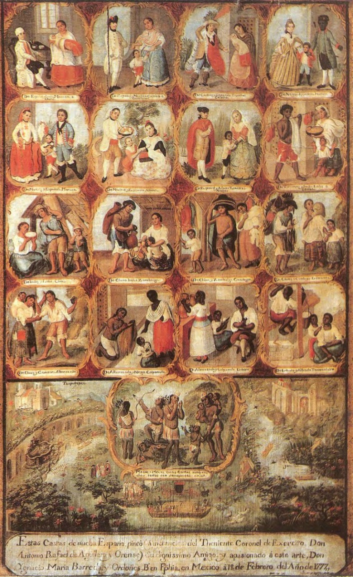 Casta painting showing colonial clothing